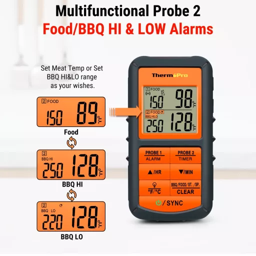 ThermoPro TP08S Digital 2-Probe Core Thermometer
